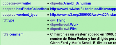 Cimarron-dbpedia.png