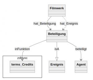 Dff-onto-beteiligung.png
